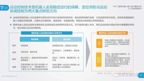 賦能智慧未來 服務(wù)機(jī)器人核心技術(shù)模塊及其在信息技術(shù)咨詢服務(wù)中的應(yīng)用