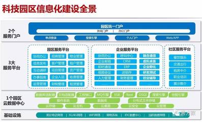 智慧園區(qū):科技類智慧園區(qū)整體設(shè)計方案(ppt)_科技_網(wǎng)